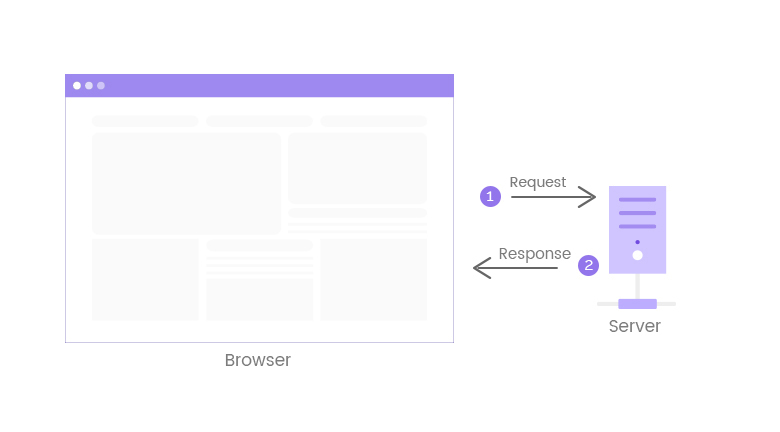 What Is HTTP/2 - Everything You Should Know