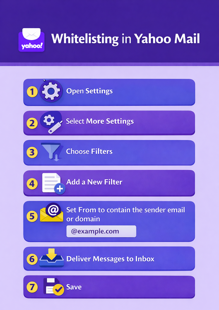How To Whitelist an Email Address in Popular Mail Clients