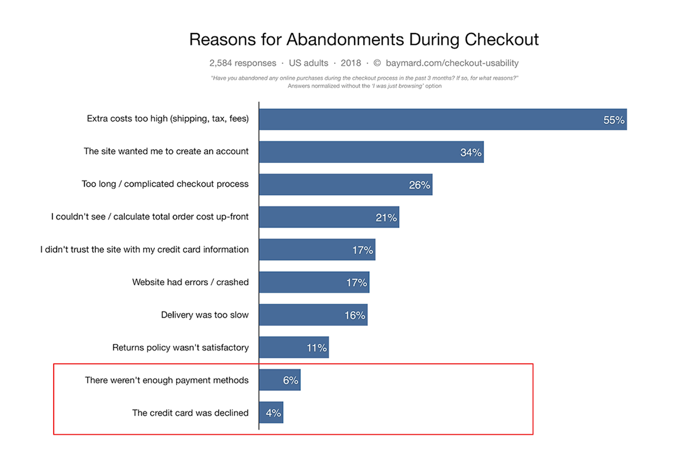 16 WooCommerce Checkout Optimization Secrets Revealed!