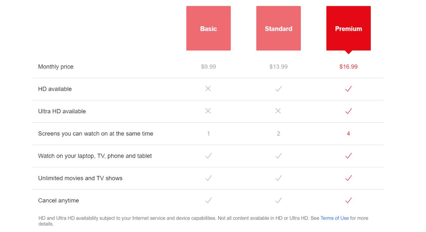 netflix pricing model