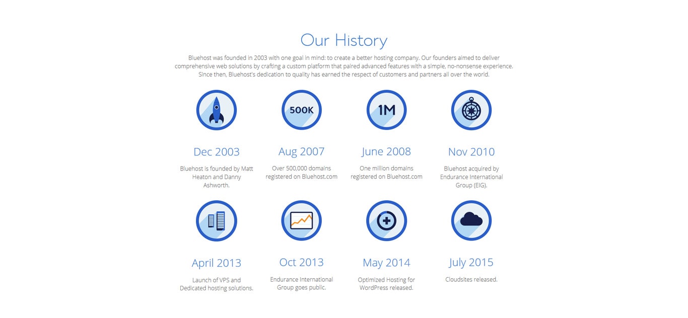 Bluehost history page on their website