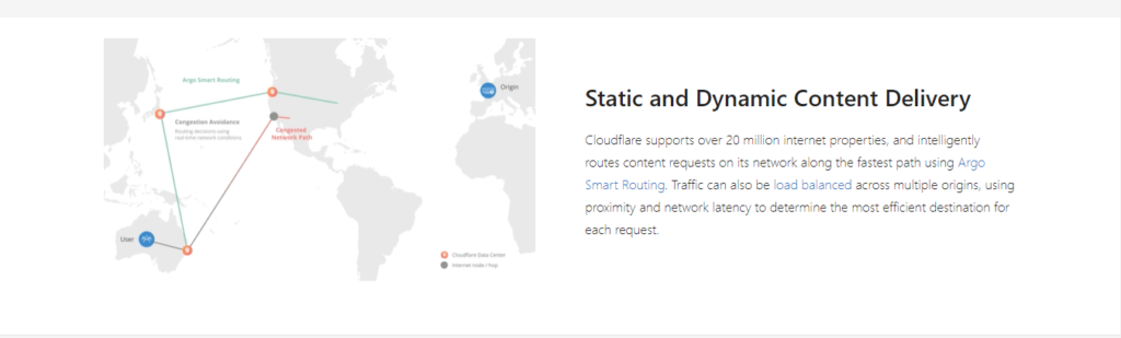 WordPress Performance Myths — What You Need To Know 11 cdn graphics map