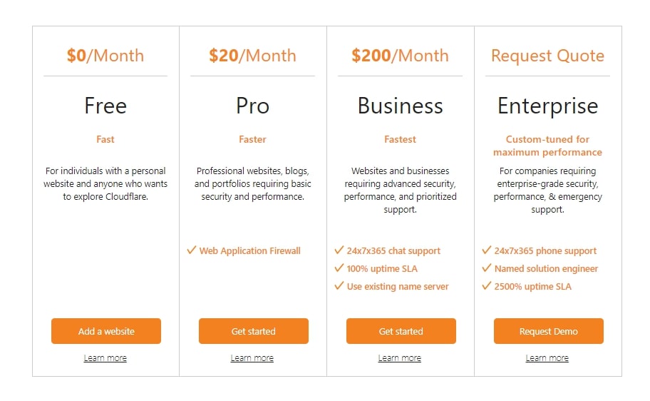 cloudflare business plan pricing