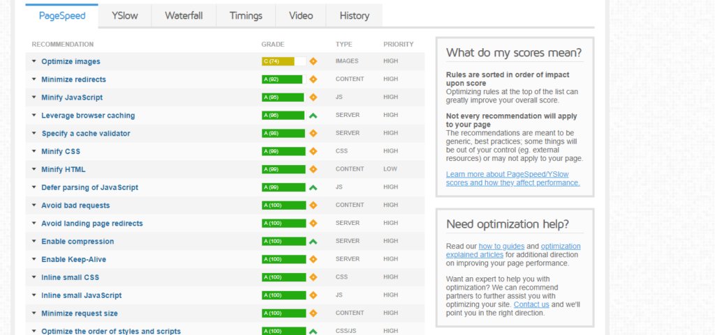 WordPress Performance Myths — What You Need To Know 10 gtmetrix categories