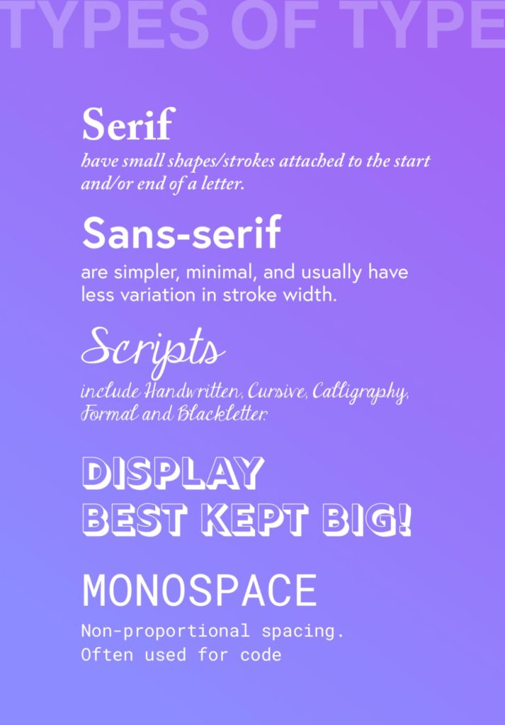 Visual showing different types of type including serif, sans-serif, scripts, display and monospace.