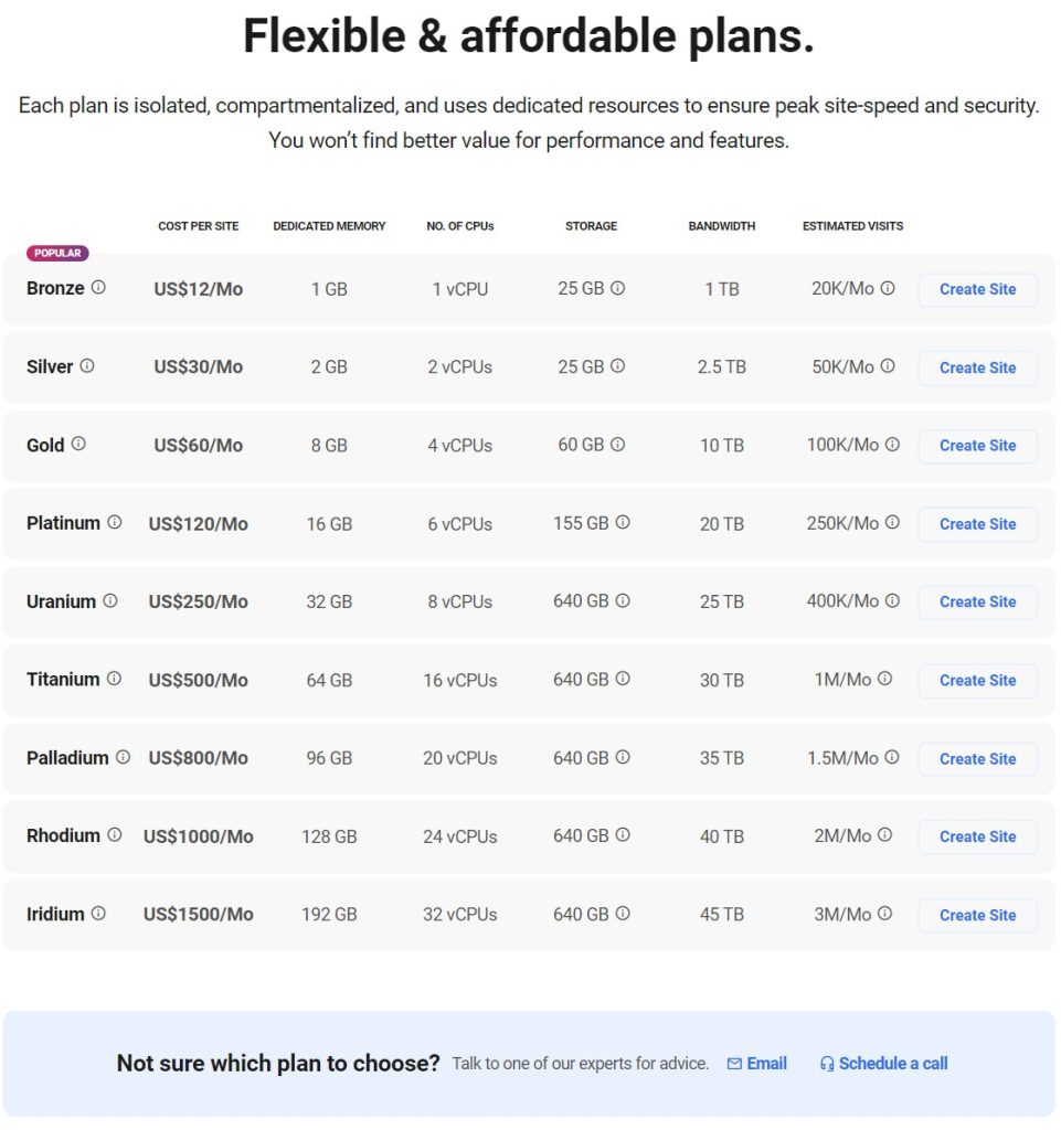 12 "FASTEST" Managed WordPress Hosting Providers (2023 List)