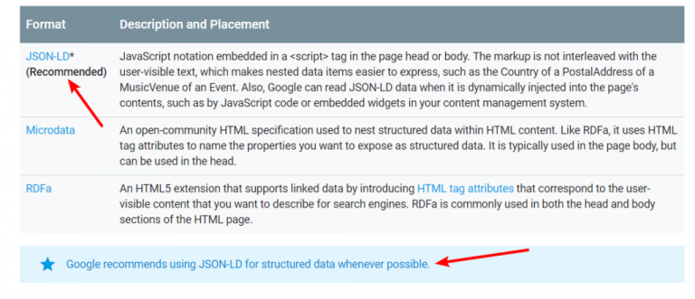 How To Add Schema in WordPress – Step by Step Guide