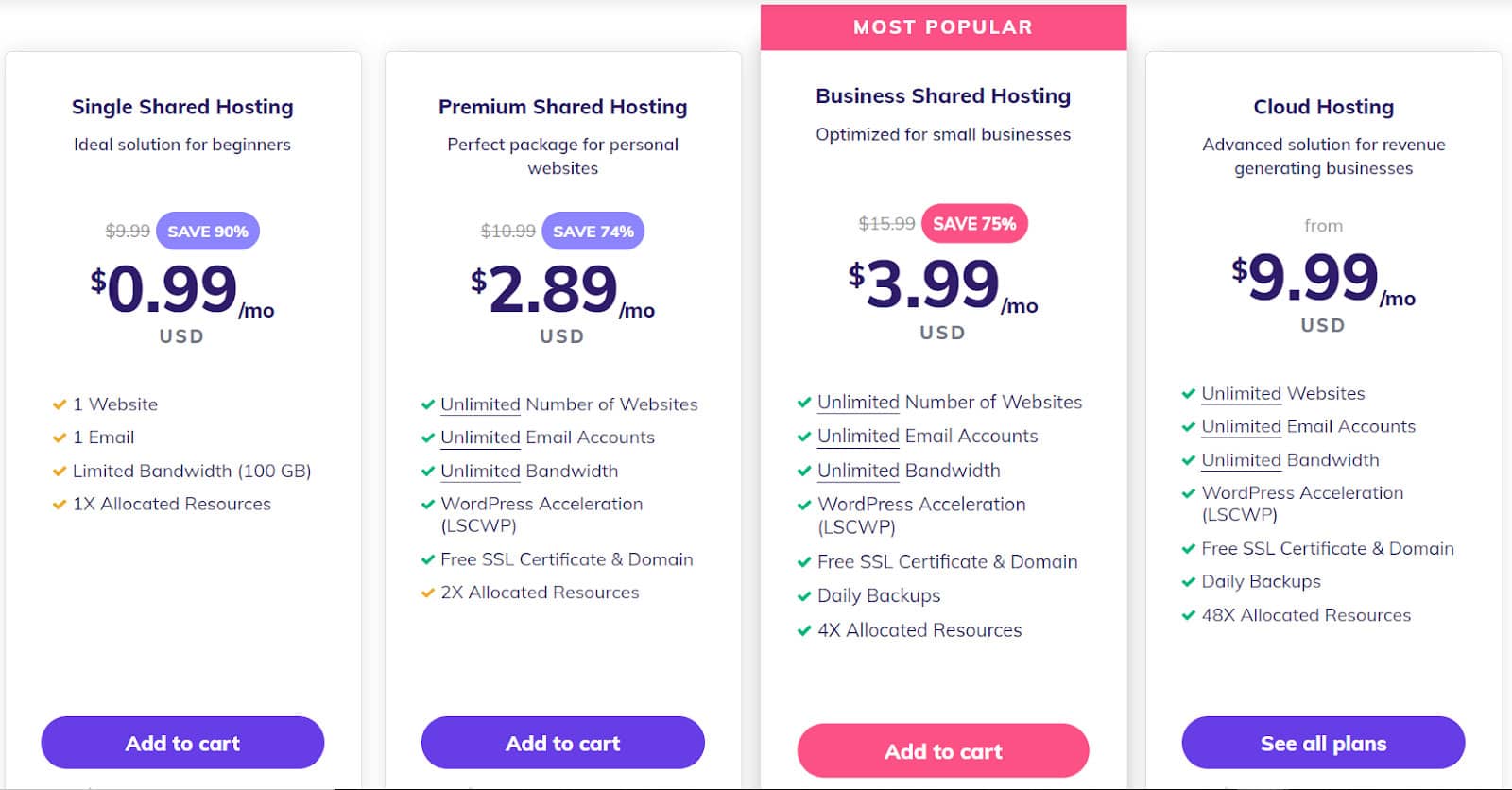 Hostinger pricing image