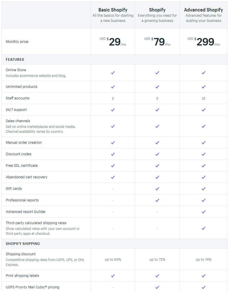 shopify pricing tables