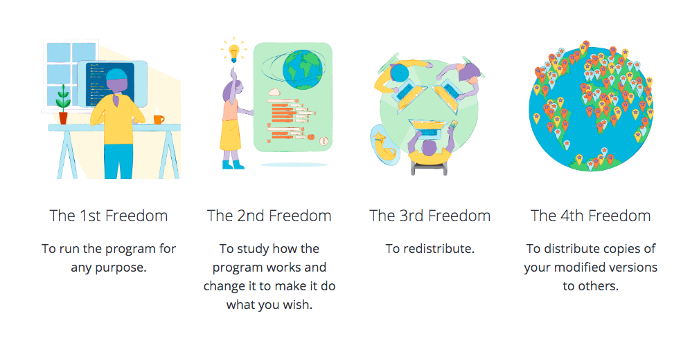 wordpress freedom