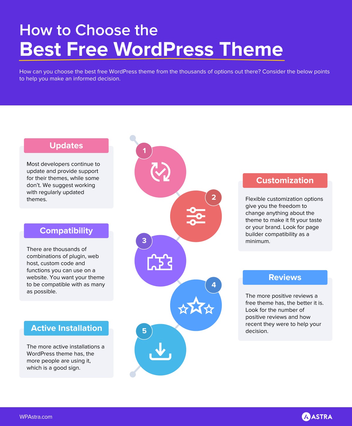 How to choose best free WordPress theme