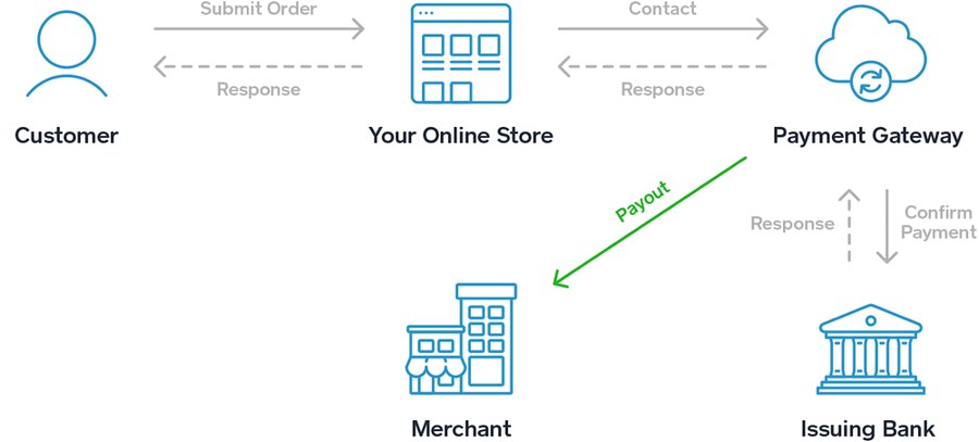 what is payment gateway