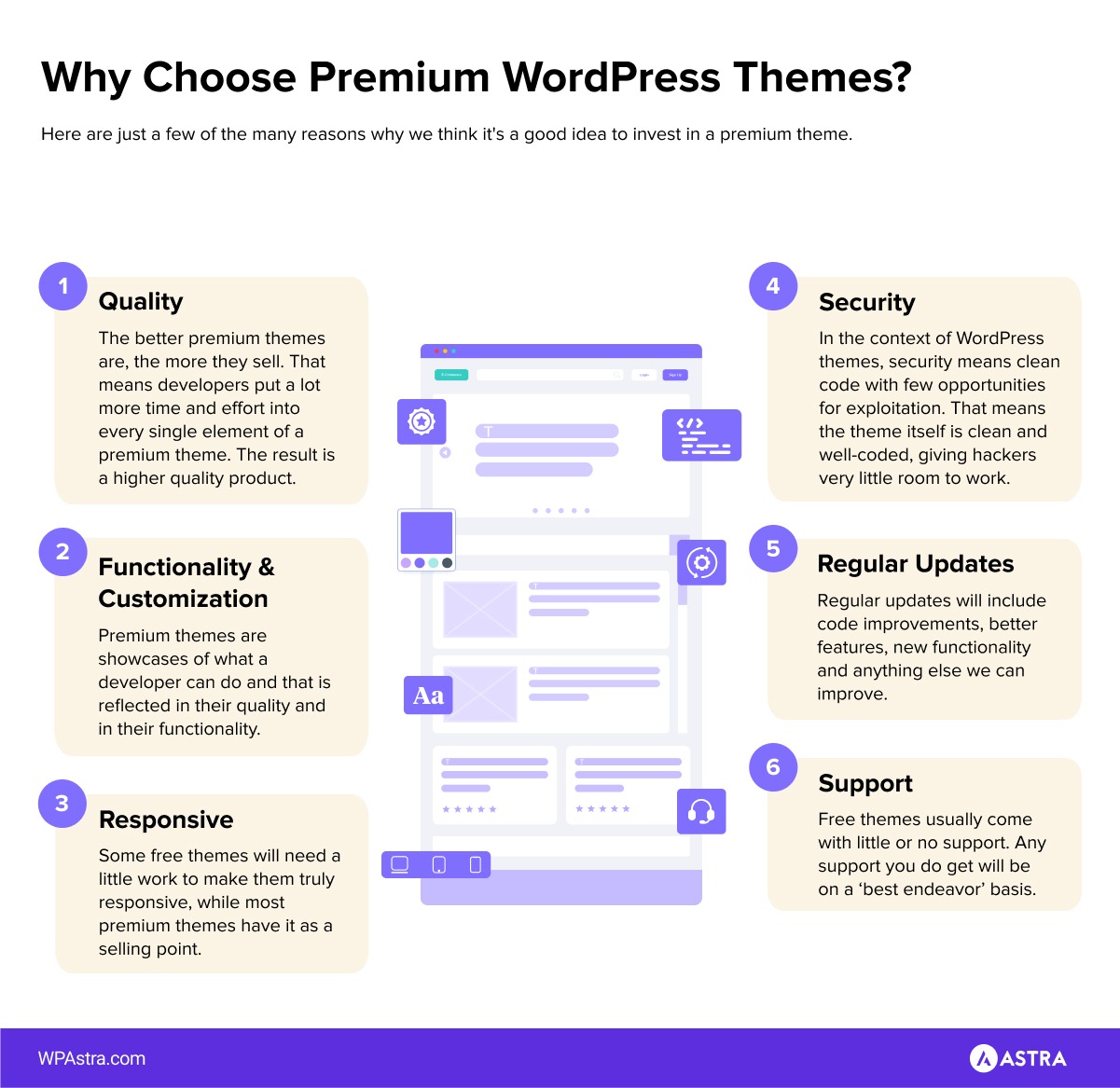 why premium WordPress themes