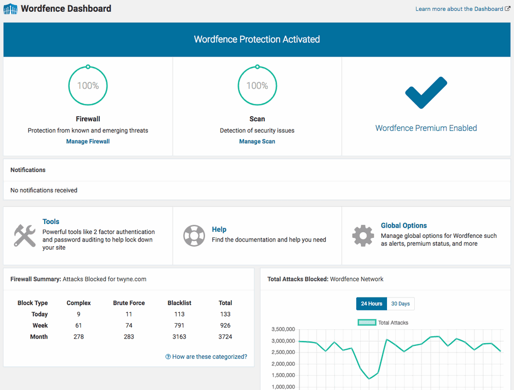 wordfence WordPress 安全插件