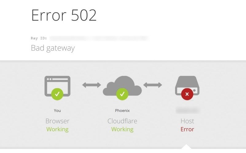 Cloudflare 502 error