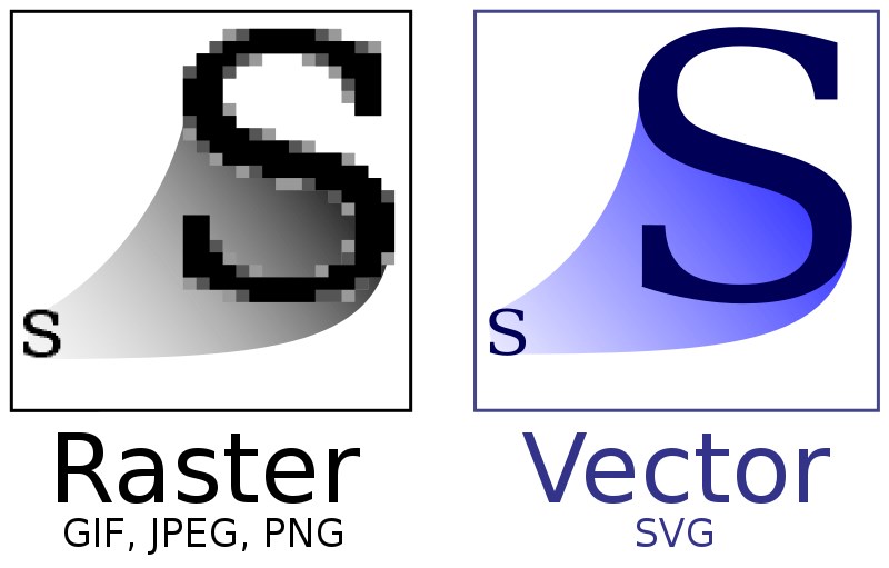 Raster vs vector