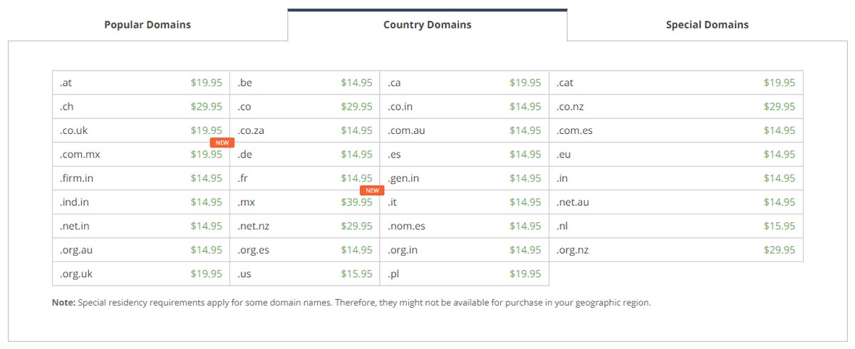 Siteground Country Level Domain Extensions