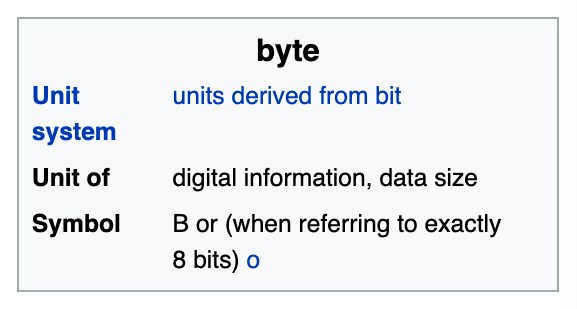 byte meaning