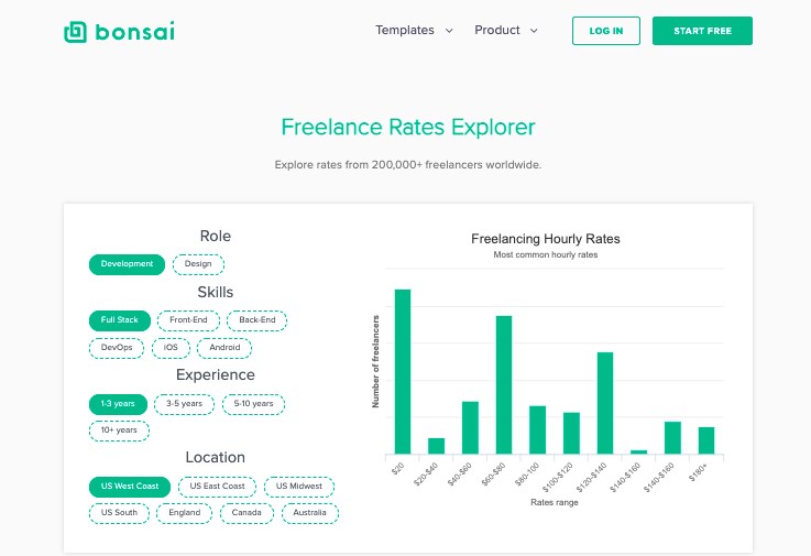 Bonsai freelance rates explorer