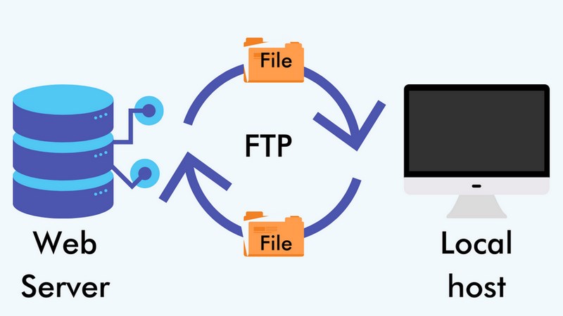 FTP 的工作原理