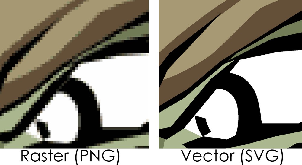 Raster vs vector image