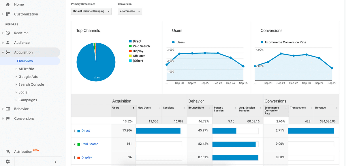 Google analytics acquisition overview