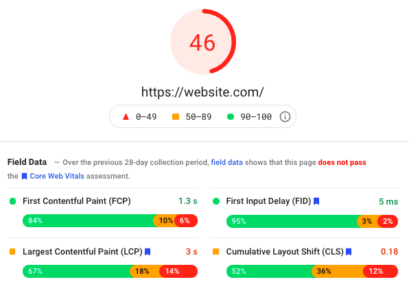 Google pagespeed score example