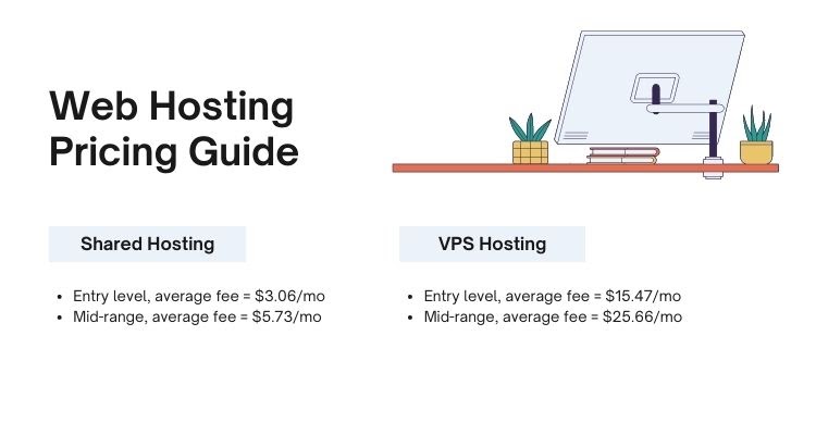 Web hosting pricing guide