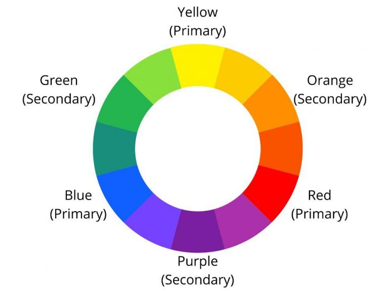 How to Customize WordPress Website Colors (6 Easy Ways)