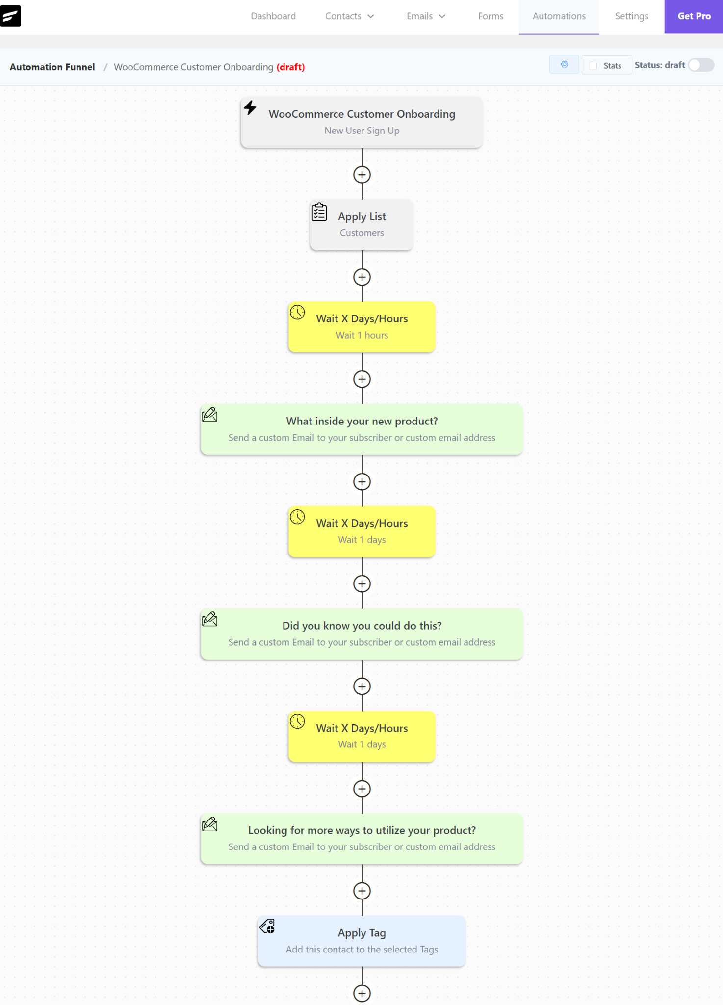 Automation email funnel using FluentCRM 2