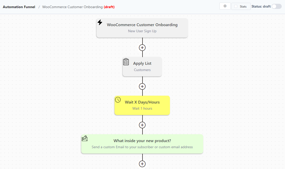 使用 FluentCRM 的自动化电子邮件漏斗