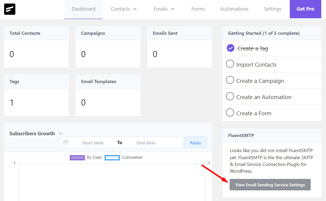 FluentCRM Dashboard