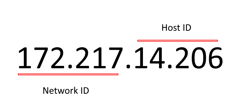 What s An IP Address Why Do You Need One Beginner s Guide