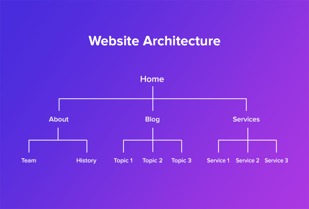 Website Architecture Img