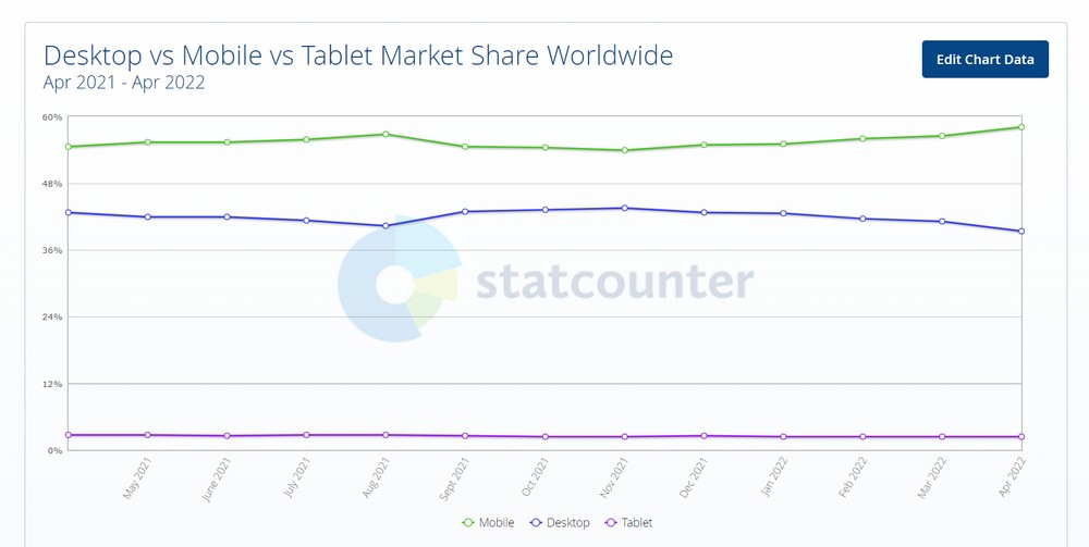 Desktop vs mobile user stats