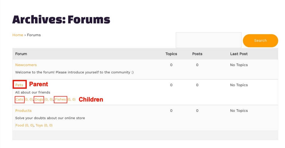 Example of parent and children forums