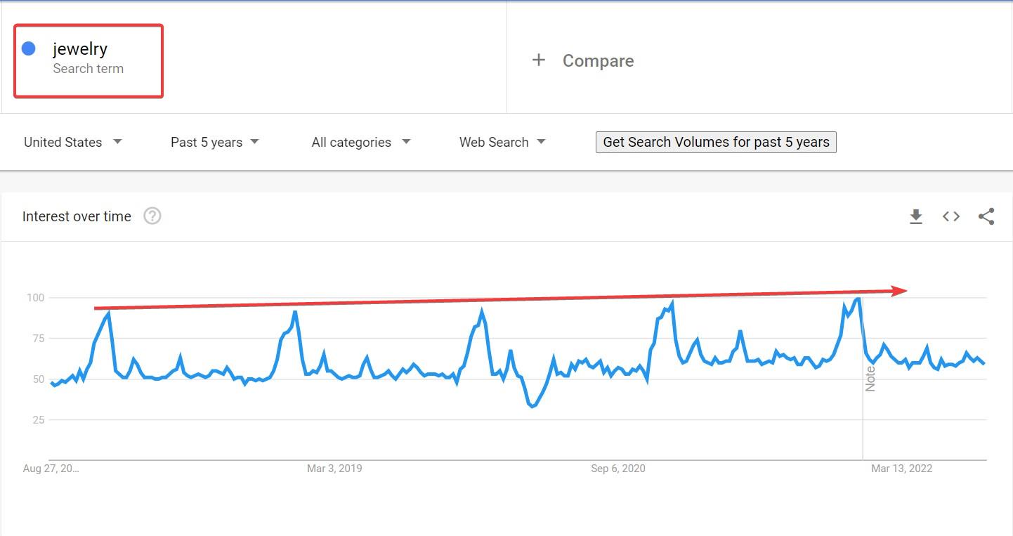 google trend for how to start online jewelry business