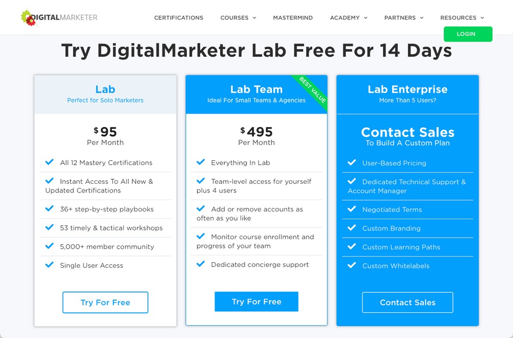 Digital Marketer Lab Pricing