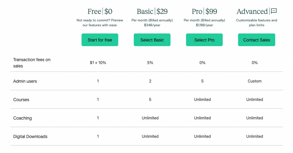 Teachable pricing table