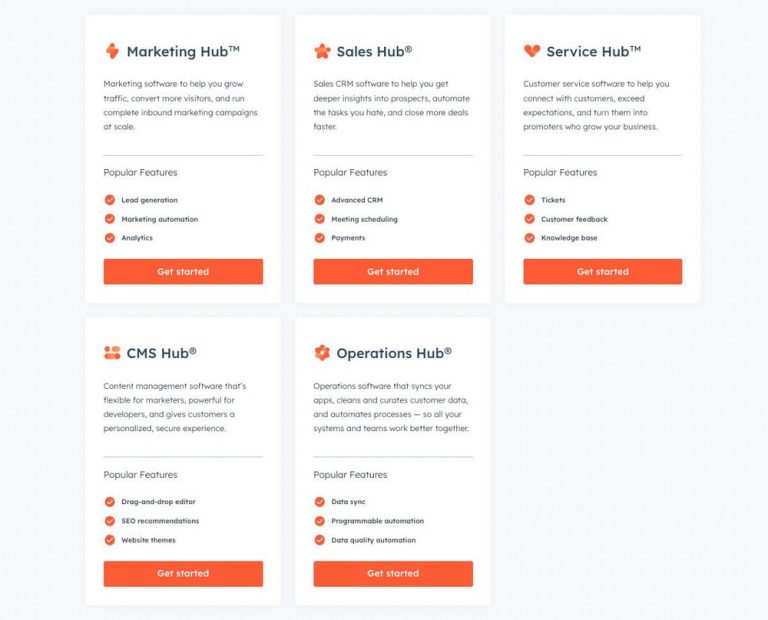 Indepth review of HubSpot CRM which is worth the hype
