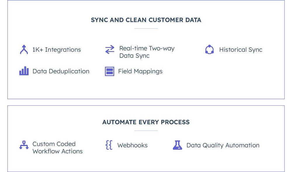 HubSpot Operations hub summary