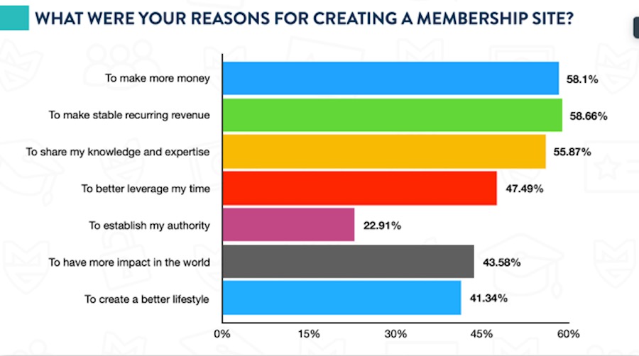 Online Membership Industry Report