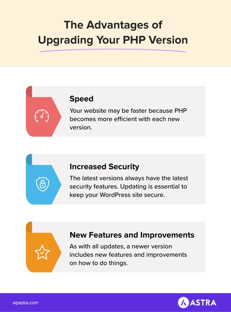 WordPress PHP Version: Which PHP Version to Use in