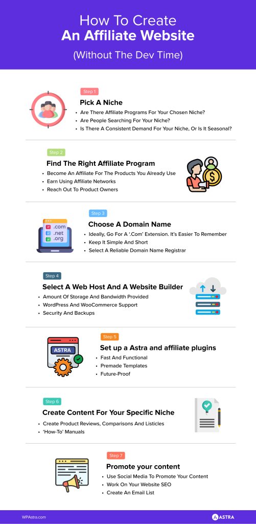 how to create affiliate website infographic