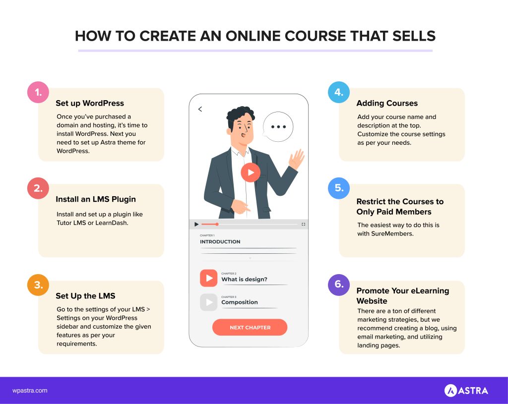 how to create online course website