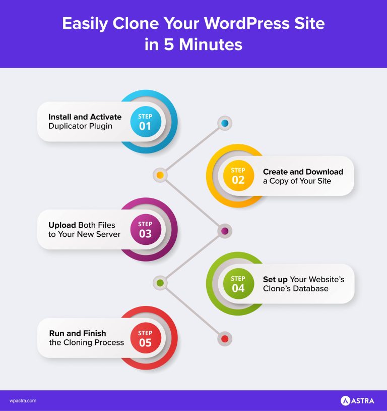 How to clone a WordPress site in less than 5 minutes