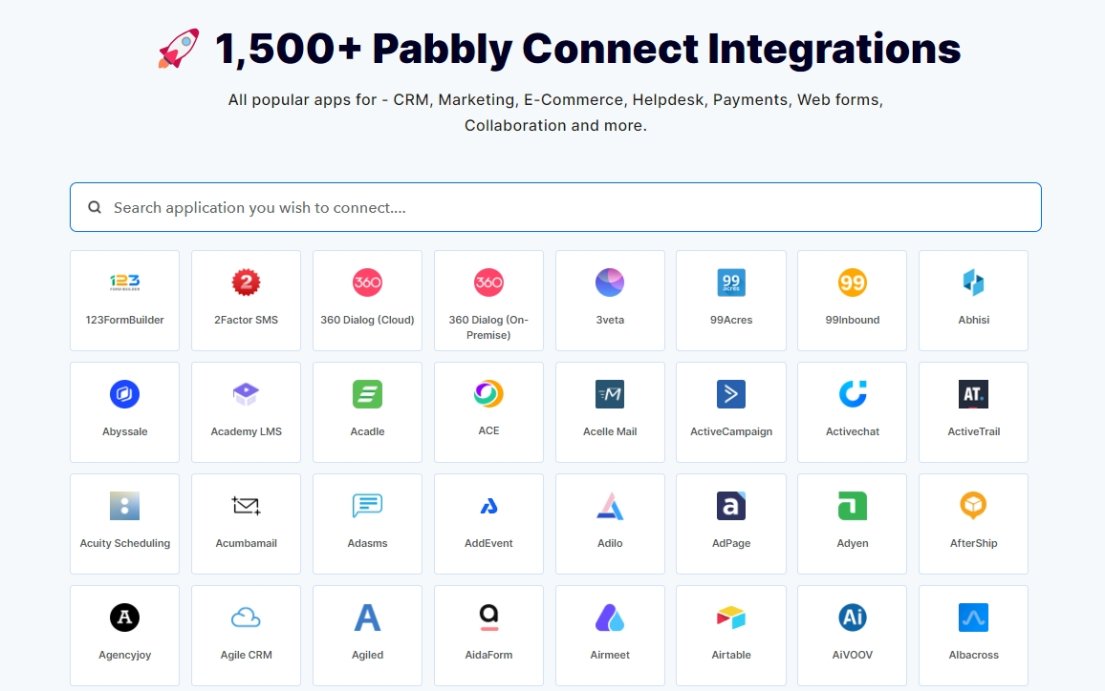Pabbly Connect integrations