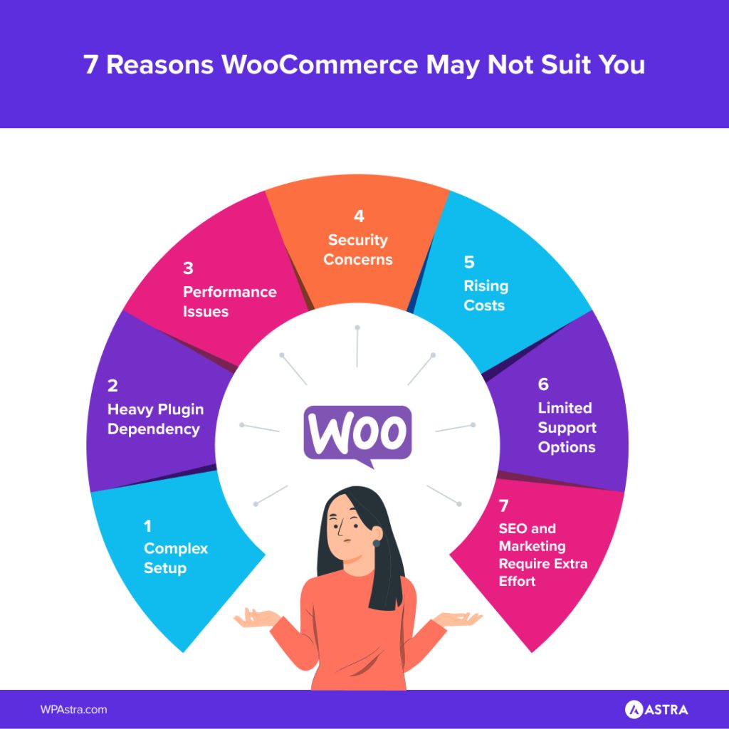 Reasons Why WooCommerce