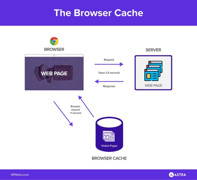 How To Clear Browser Cache in All Popular Browsers