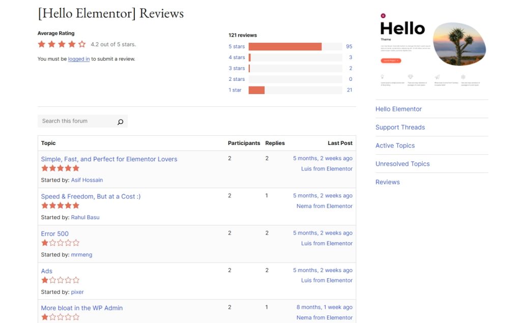 What Users Say Elementor Hello
